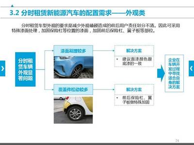 共享汽车产品需求研究报告 汽车租赁视角下的市场洞察与未来展望